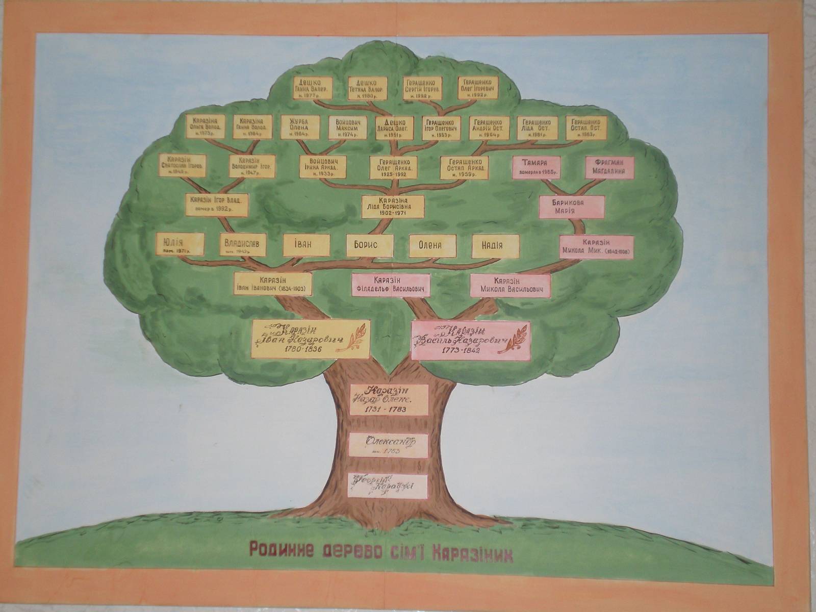 Древо семьи рисунок 2 класса окружающий мир. Родословная дерево Шежере. Шэжэрэ Древо. Семейное Древо Шежере Багаевы. Родословная генеалогическое Древо Шежере.